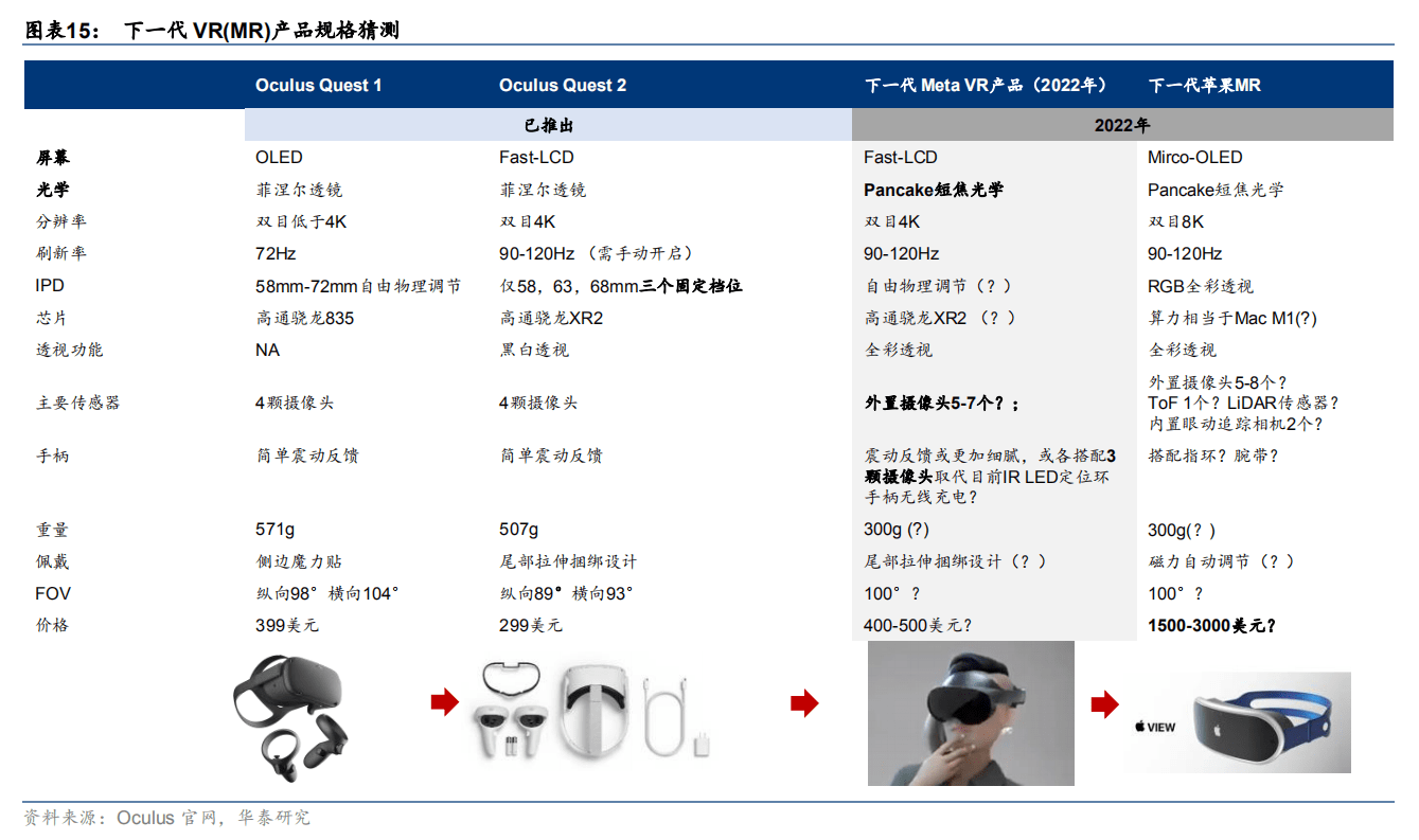 用户|VR设备终于出了第一个爆款！2022将是关键一年