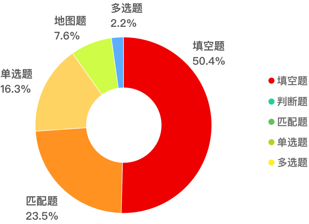 考试|2022年雅思考试时间表更新，大数据告诉你雅思到底怎么备考？