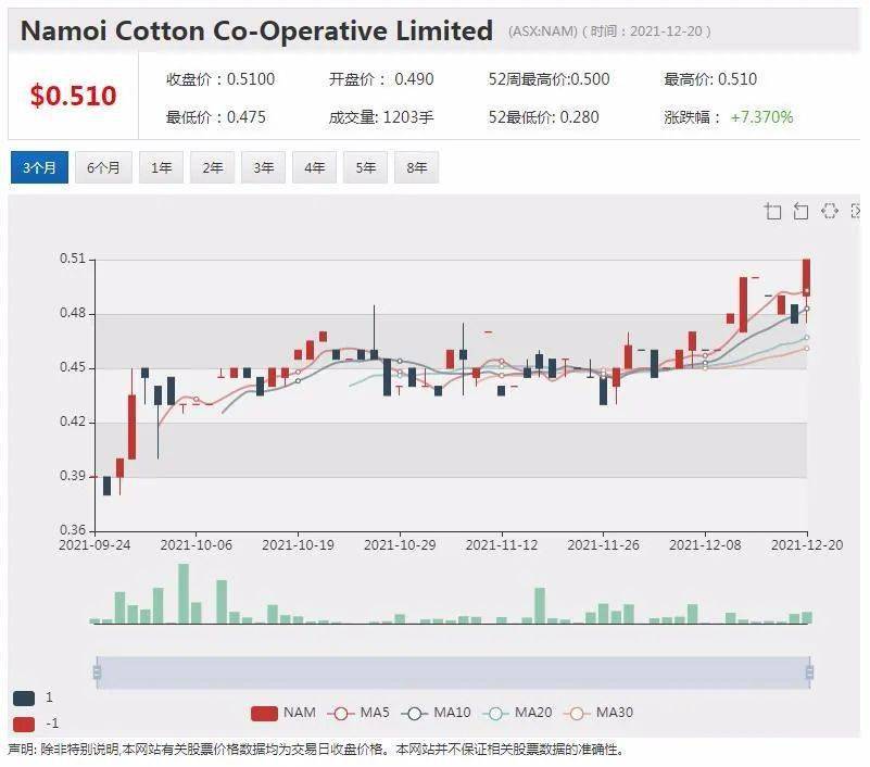 鋰礦商pilbara下調產量和出貨量指引股價急挫併購升溫兩上市公司股價