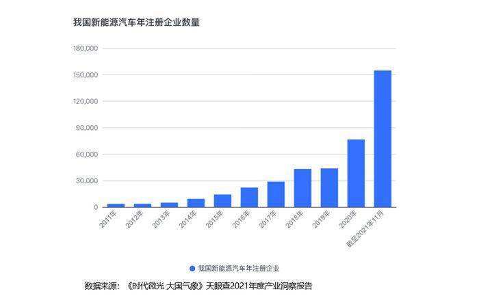 国之|天眼查发布《时代微光 大国气象》2021年度产业洞察报告