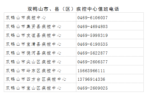 接种|注意！黑龙江省多地发布疫情风险提示！