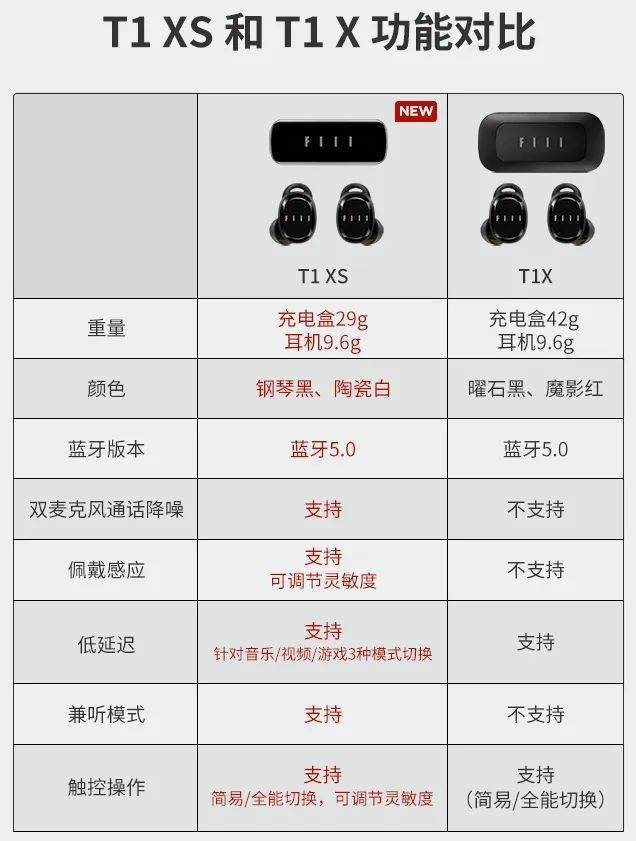 音质|月销超700万的FIIL耳机上新！比好用，更好用