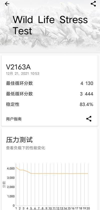 系列|vivo S12 Pro 首发体验：论美颜，我愿叫它一声“大师”