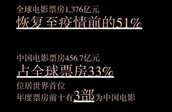 电影|豆瓣年度电影榜单公布：《雄狮少年》领衔华语电影