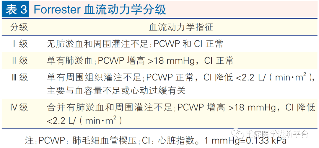 killip分级PPT图片