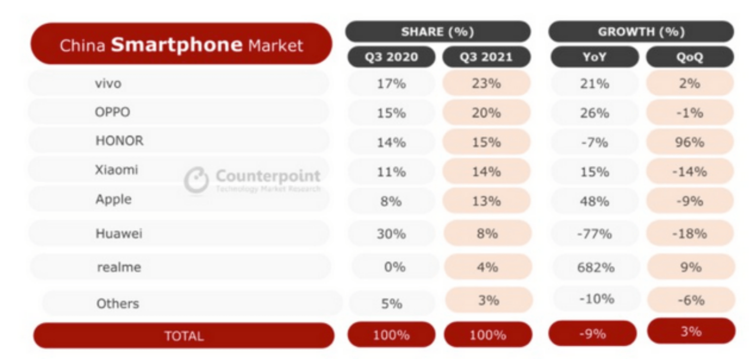 求手机销量排行榜，有哪些比较推荐？