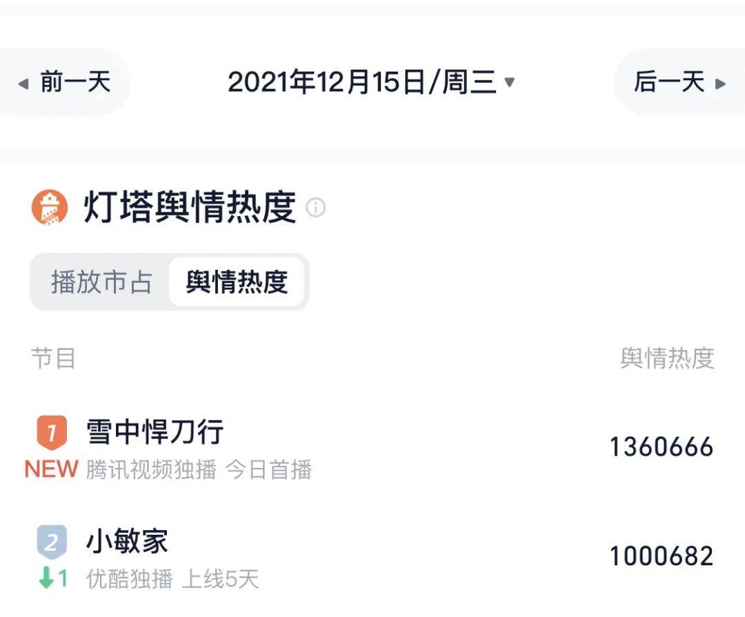 演技|口碑不佳怪观众？我也是服了