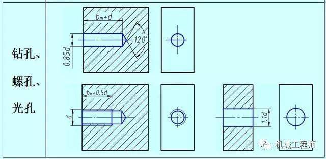 cad内螺纹孔画法图片