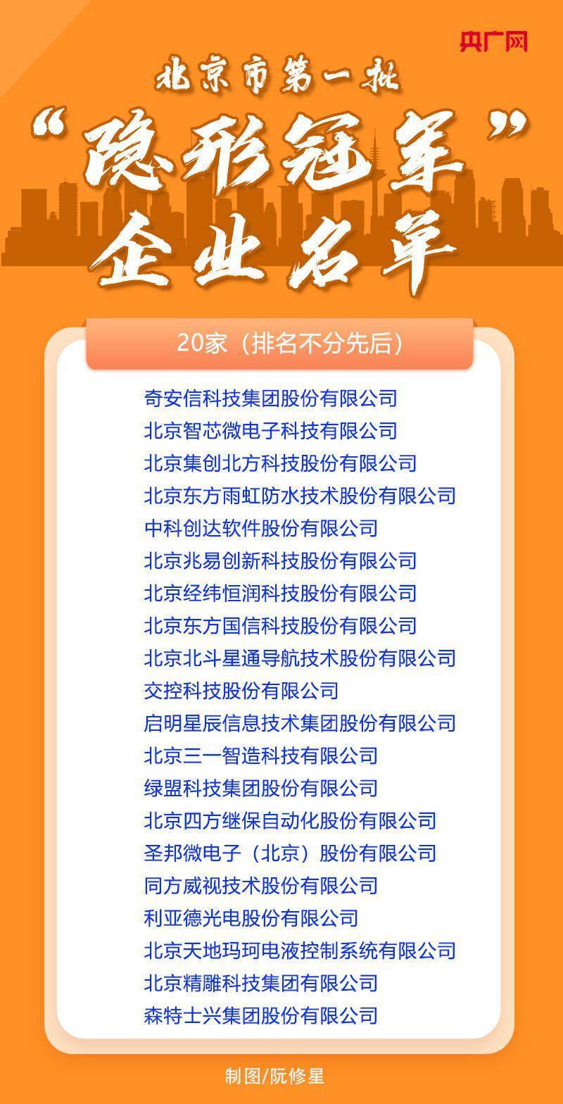 北京首批“隐形冠军”企业名单公布 奇安信等20家企业入选