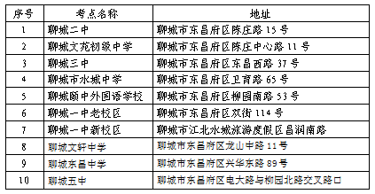 聊城市2022年碩士研究生招生考試溫馨提示