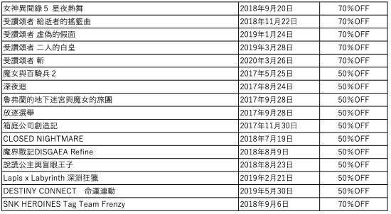 冬日|世嘉开启冬季特卖活动！50余款大作、低至两折