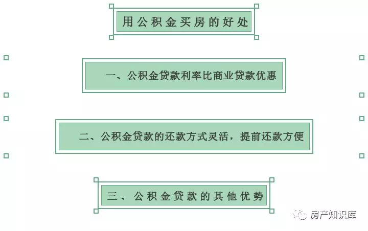 你知道吗?原来用公积金贷款买房有这么多好处!_还款_年限_本金