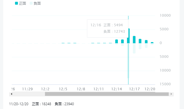 过程|强制社交链成《幻塔》重大败笔，完美世界始终没懂二次元