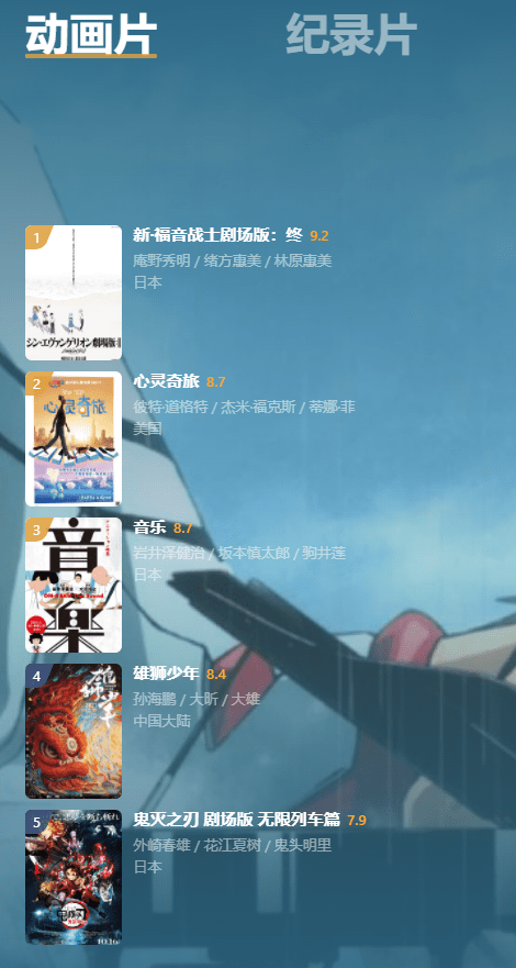 电影|豆瓣年度电影榜单公布：《雄狮少年》领衔华语电影