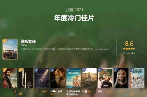 电影|豆瓣年度电影榜单公布：《雄狮少年》领衔华语电影