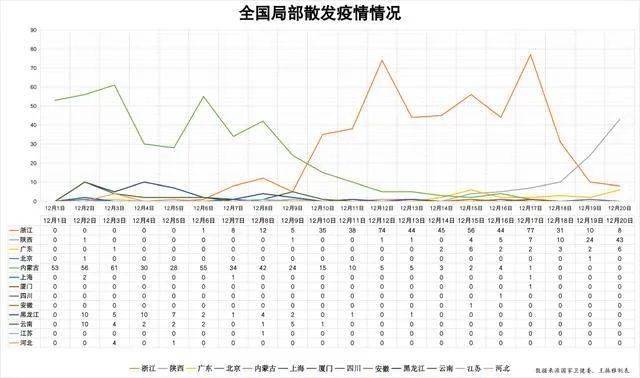 疫情|【992 | 关注】20天本土新增1122例，专家预判这波疫情得到控制时间——