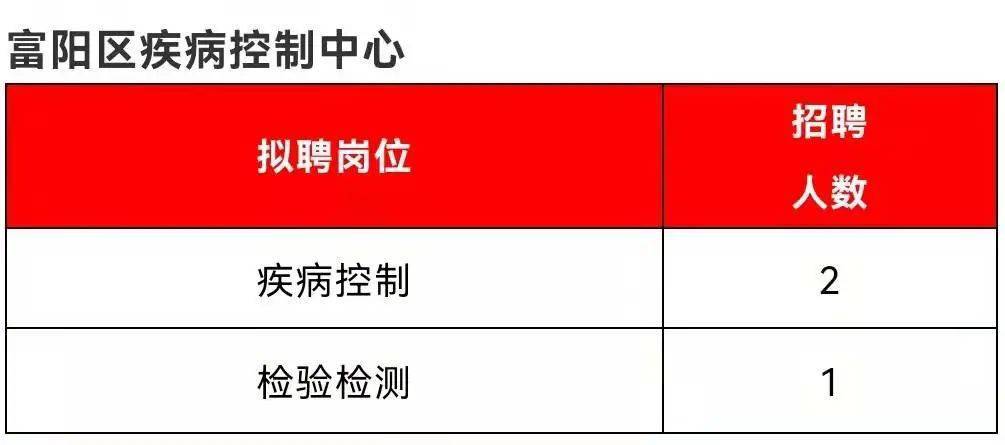 杭州市事业单位招聘_浙江杭州市2021富阳区事业单位招聘106人(2)