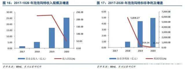 “源于海外兴于国内”的潮玩产业：玩具不止于孩童年轻人占据主流(图13)