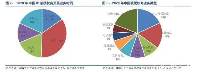 “源于海外兴于国内”的潮玩产业：玩具不止于孩童年轻人占据主流(图6)