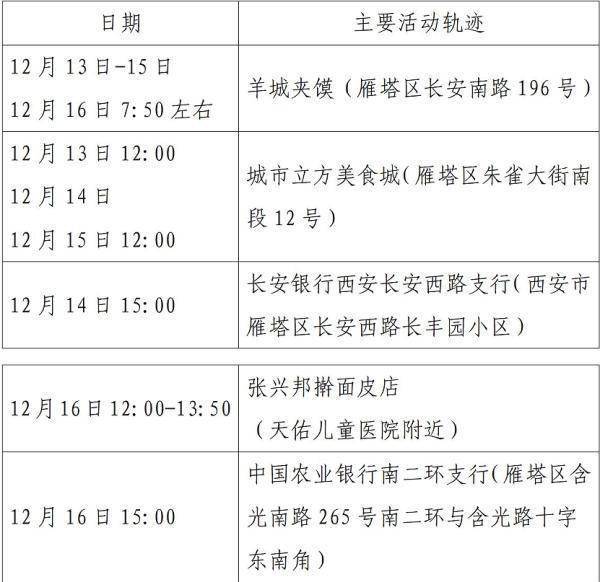 31省份新增71例本土 西安63例
 /31省份新增2例本土确诊 均在西安