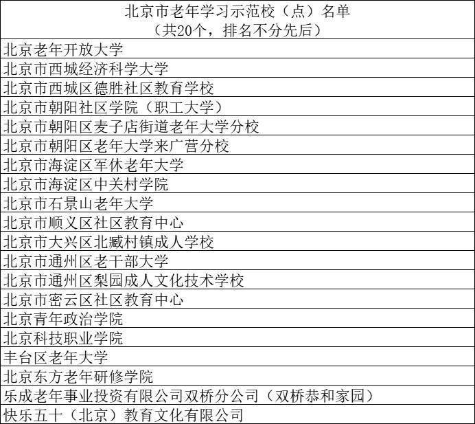 果君|北京市首批20家老年学习示范校(点)名单公布