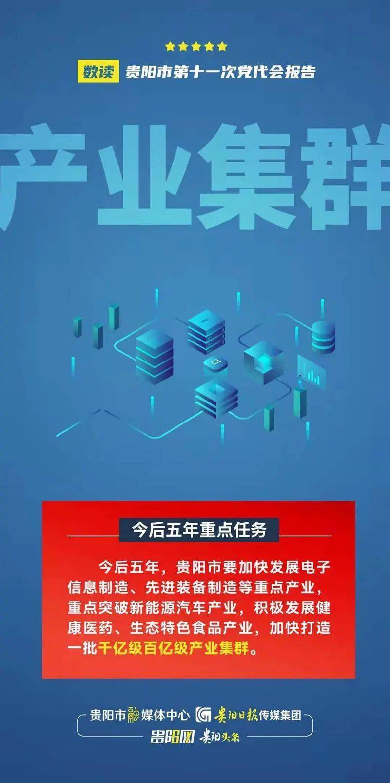 报告数说贵阳市第十一次党代会报告系列海报