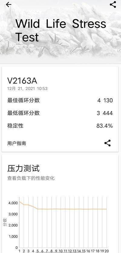 Test|vivo S12 Pro 性能专项测试：全能大师，全面出众