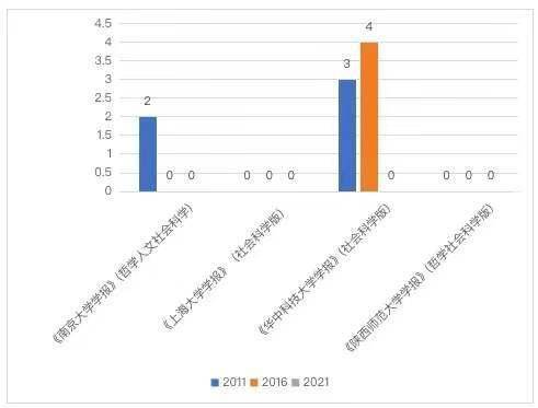 数量|2021年度书评观察：从“被挤出期刊”到豆瓣“打一星”