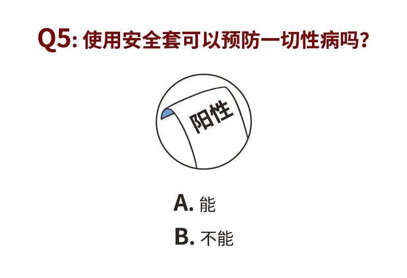 伴侣|发生性行为前（无论是第几次），无论男女，都需要考虑清楚这4个问题