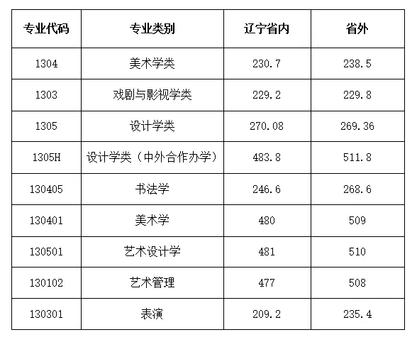 北京师范大学珠海分校学费2015_北京师范大学珠海分校学费_北京师范大学珠海分校与北京理工大学珠海学院