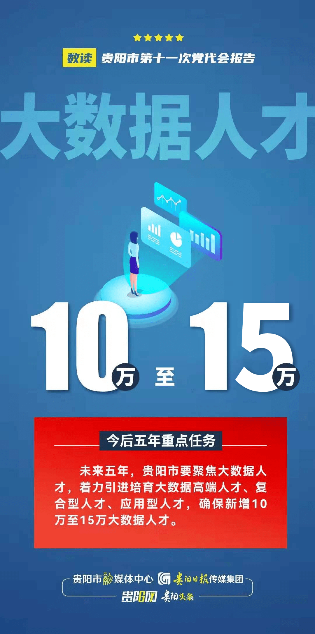 报告数说贵阳市第十一次党代会报告系列海报