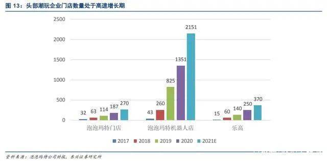 “源于海外兴于国内”的潮玩产业：玩具不止于孩童年轻人占据主流(图10)