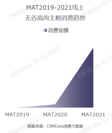 调研|宠物食品消费趋势：品牌数量近37000个，国产品牌线上爆发