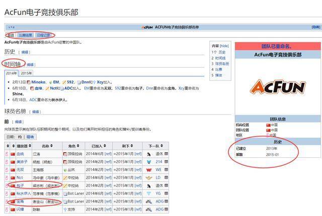 英雄联盟数据统计网站