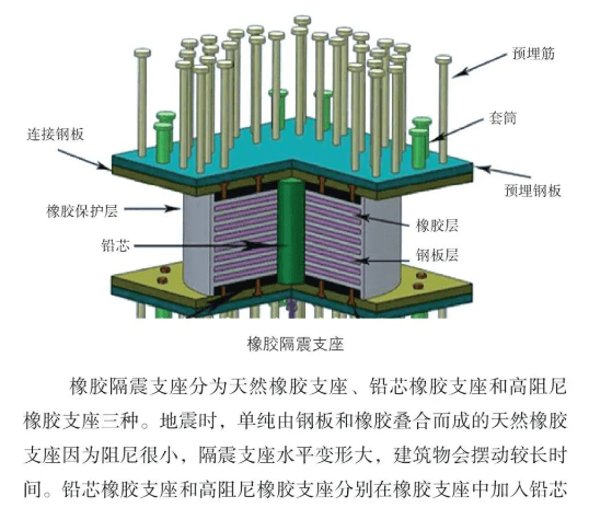 科普丨认识建筑隔震减震技术