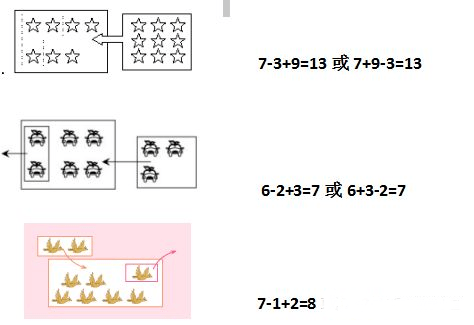 一年級數學上冊《看圖列式》練習題3套,期末練習!_減法_加法_算式