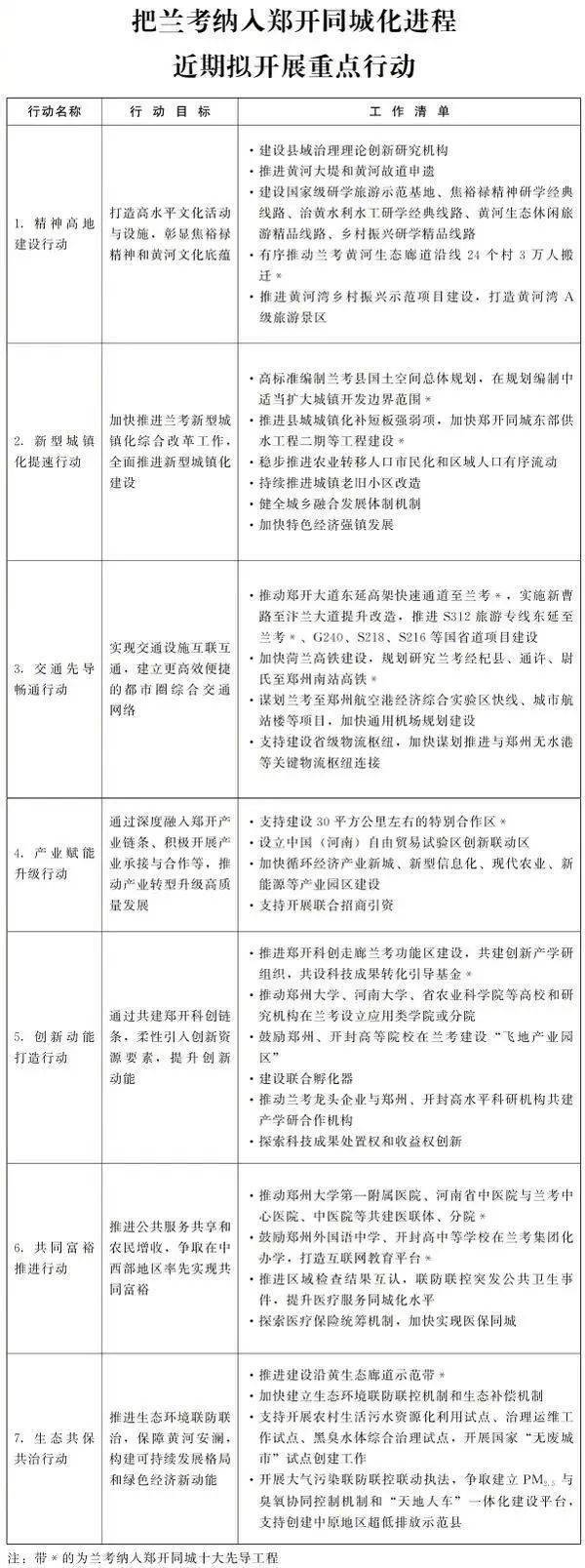 生产总值|又一地，纳入郑开同城化