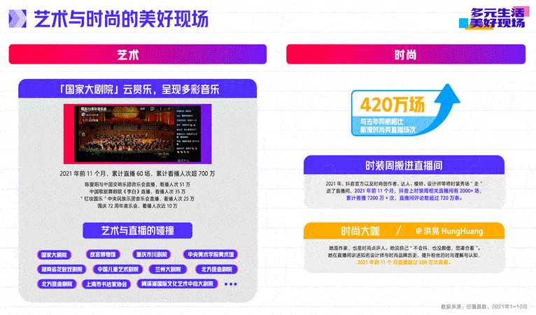 直播|抖音发布2021年直播生态报告 非遗主播收入增长269%