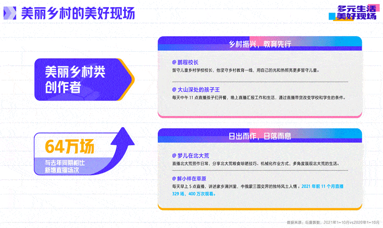 直播|抖音发布2021年直播生态报告 非遗主播收入增长269%