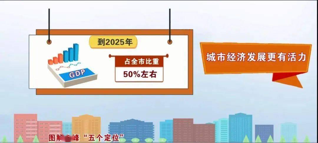 赤峰gdp_2021年赤峰GDP最新情况(2)