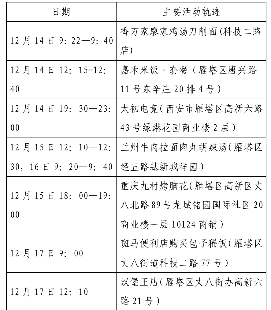济南2月23日新增境外输入确诊病例14的活动轨迹山东新增本土确诊病例14例