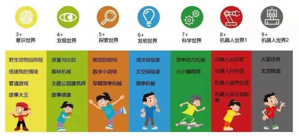 乐高五大体系八大能力图片