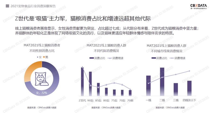 调研|宠物食品消费趋势：品牌数量近37000个，国产品牌线上爆发