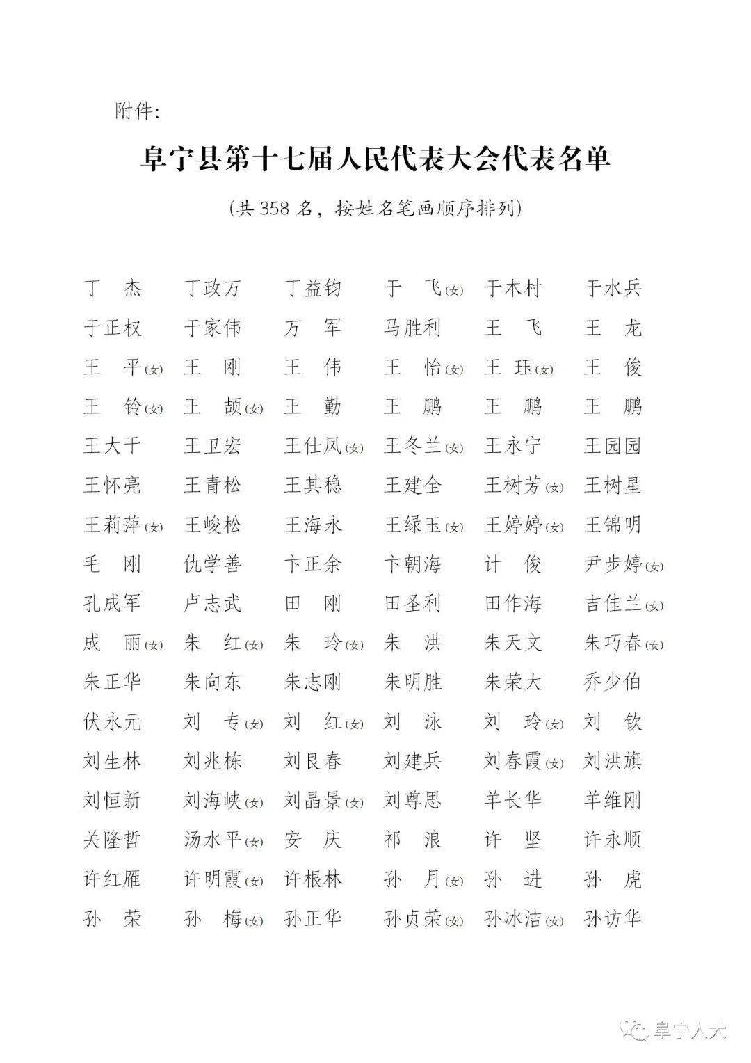 全名单!新一届阜宁县人大代表_资格_fnrdb_com