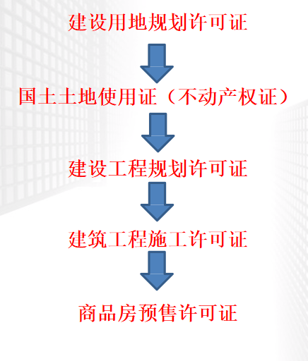 01建設用地規劃許可證前置條件:①企業或組織申領的營業執照(或組織