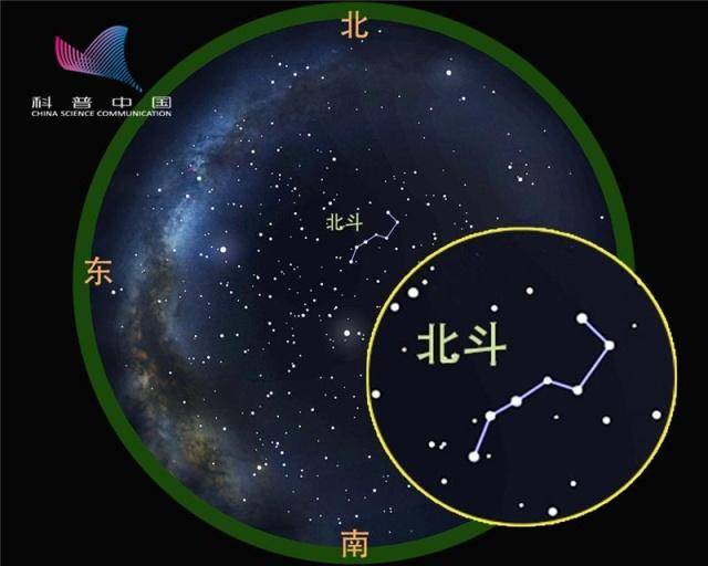 6月夜空中 你很容易就能看見的星座有哪些_大熊座_恆星_小熊座