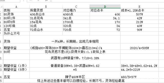 梦幻西游经验能干啥_梦幻西游经验怎么用才最划算_梦幻西游经验心得