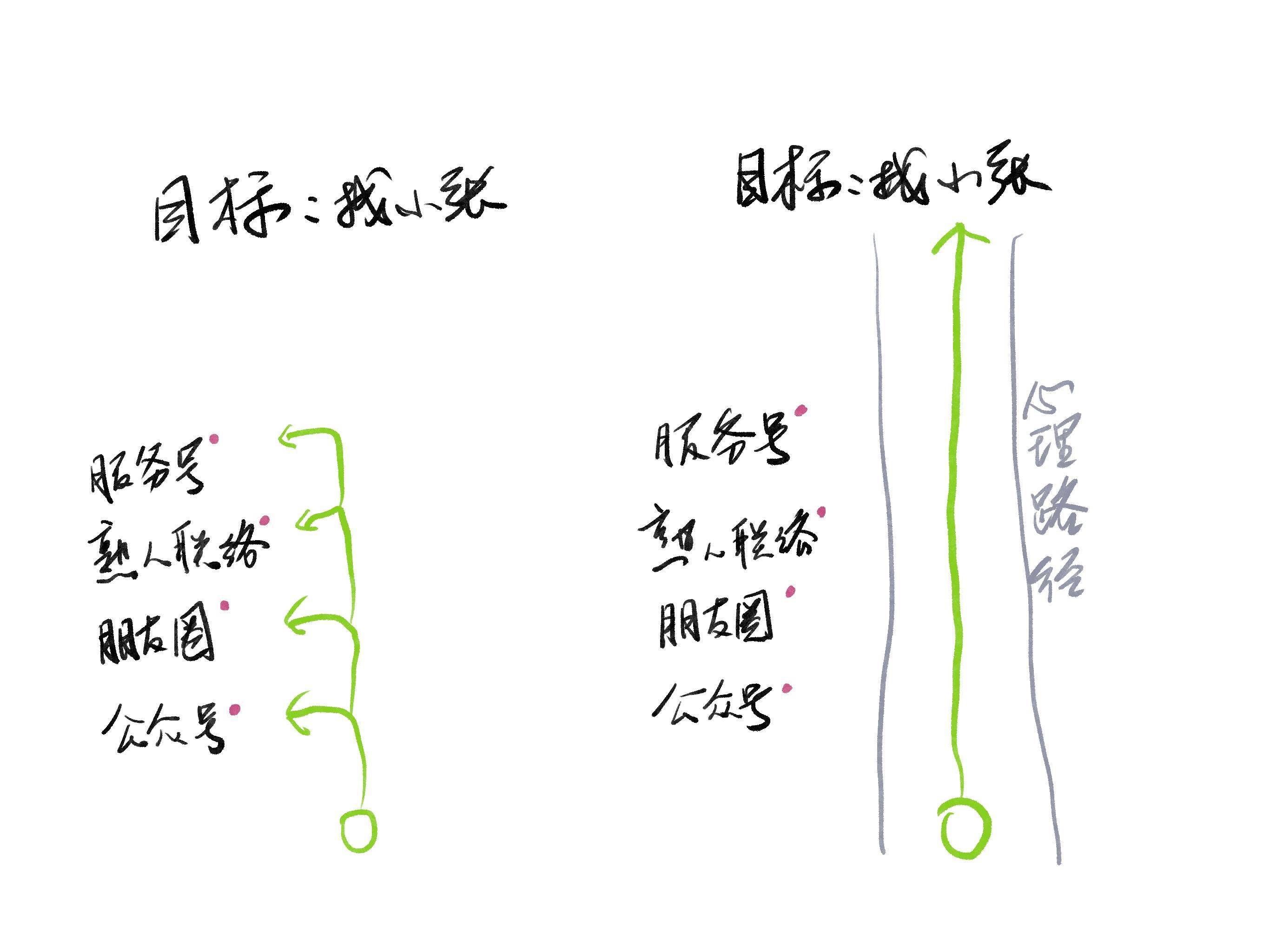 报告|注意力使用不完全报告