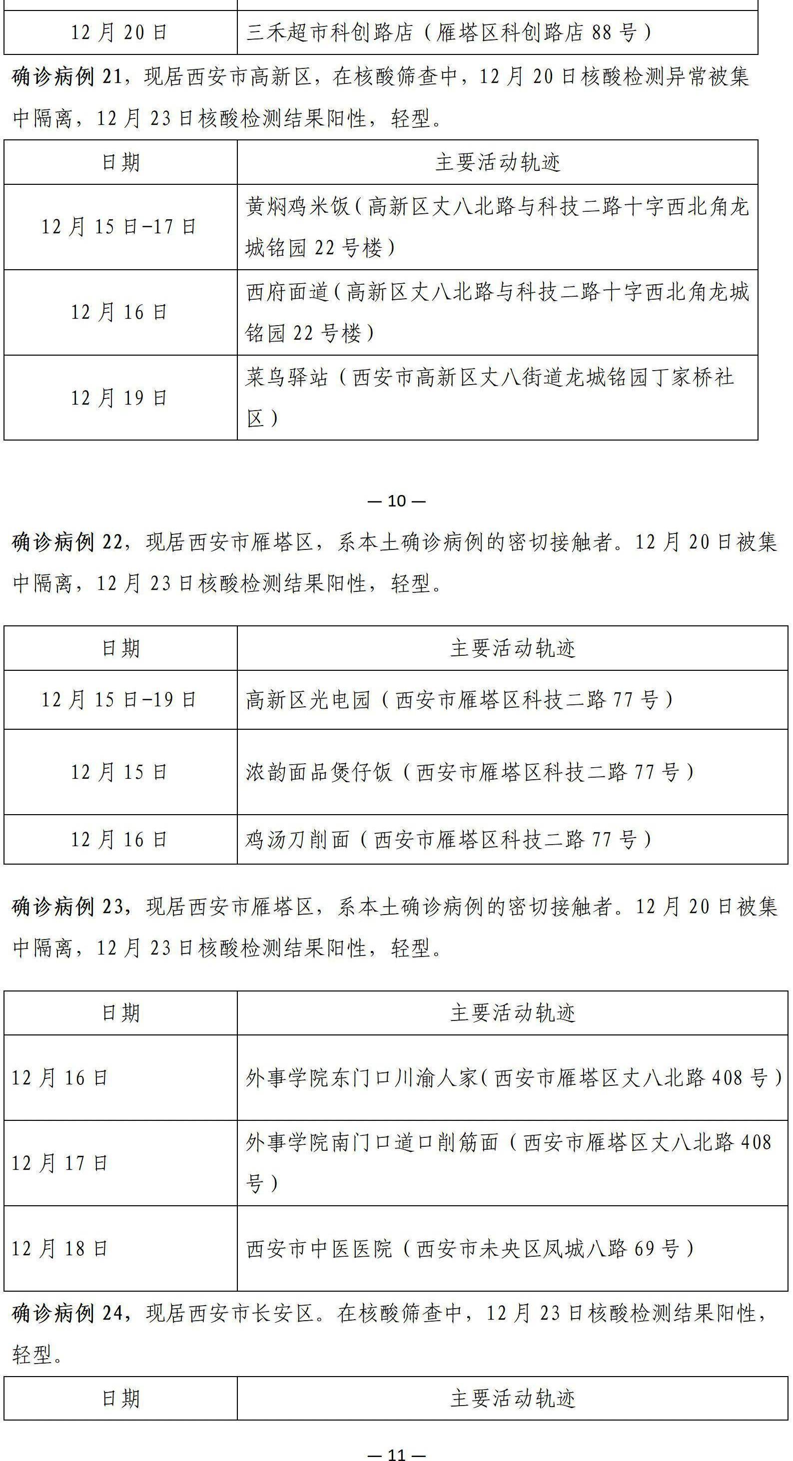 西安今天疫情最新消息图片