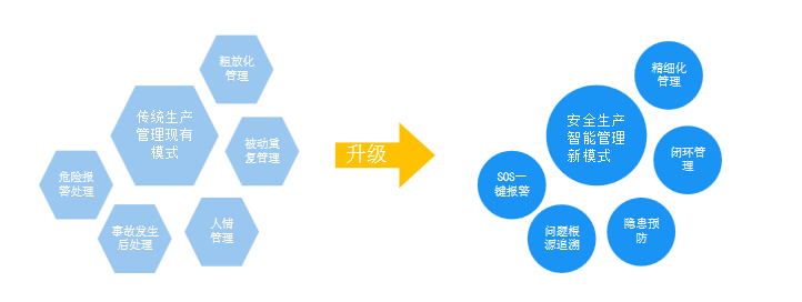 u学大事记新业务部门成立提供安全管理服务